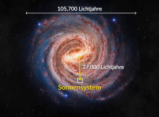 Heimatgalaxis