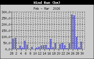 WindRun